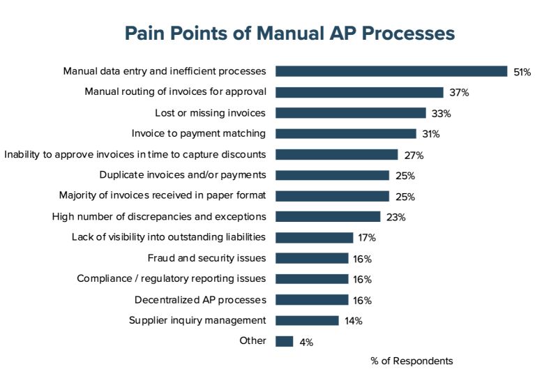 ap automation figure